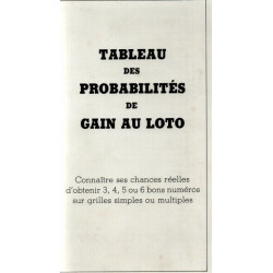 Tableau des Probabilités de gain au Loto